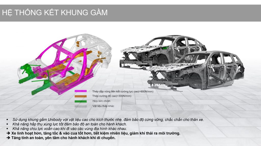 Công nghệ khung xe an toàn trên xe BMW X3 LCI 2023.