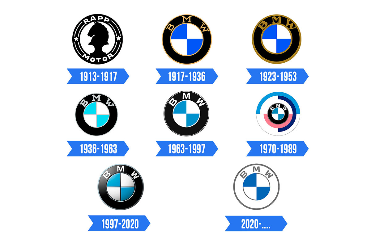 Logo xe BMW qua các thời kỳ phát triển